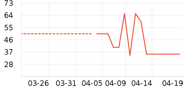 361���˶�Ь��ʷ�۸�