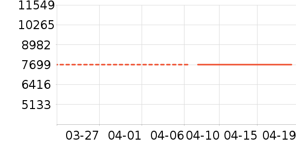 С�׿յ���ʷ�۸�