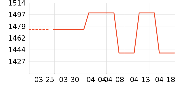 ��Ѷ������ӵ���/֧��������ʷ�۸�