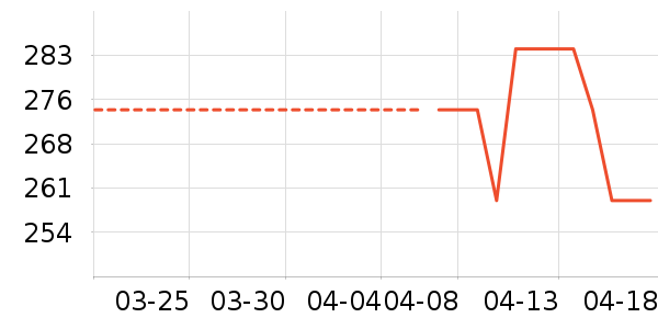 ��ԾѪѹ����ʷ�۸�