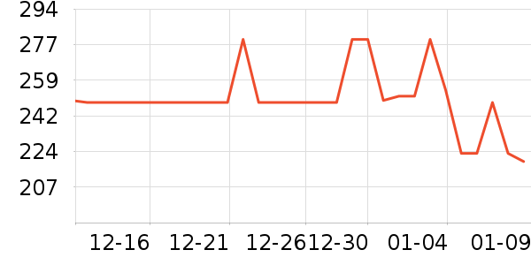 ����ͷ��ʷ�۸�