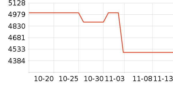 MCM��������ʷ�۸�