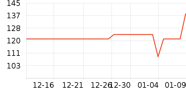 ����������ʷ�۸�