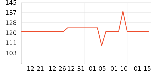 ����������ʷ�۸�