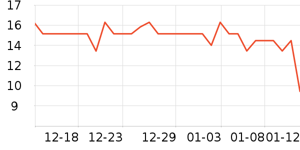 ������һ���Բ;���ʷ�۸�