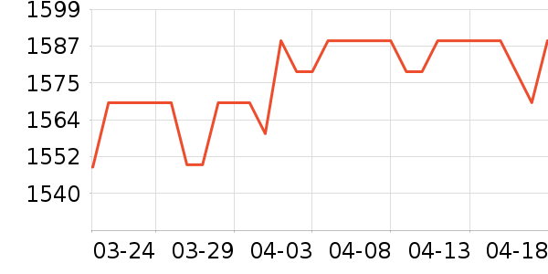 ���ͨ��������ʷ�۸�