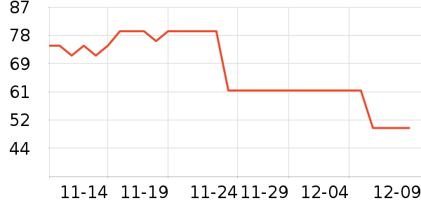 ��С�����򻨲���ʷ�۸�