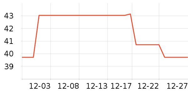 ��ŵ�绰����ʷ�۸�