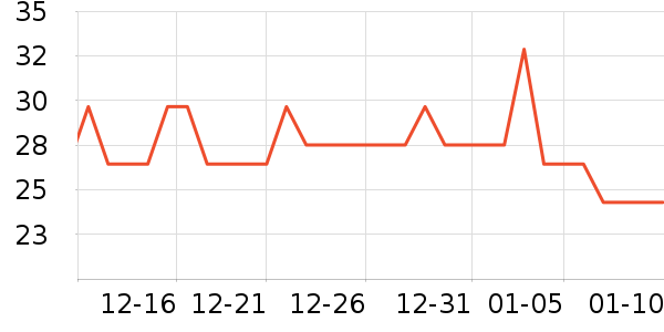 ������ѡ������ʷ�۸�