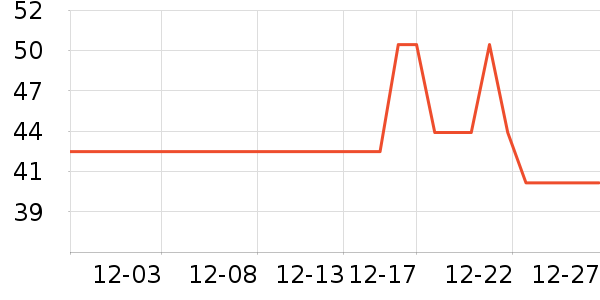Fiton TonŮʿ�ڿ���ʷ�۸�