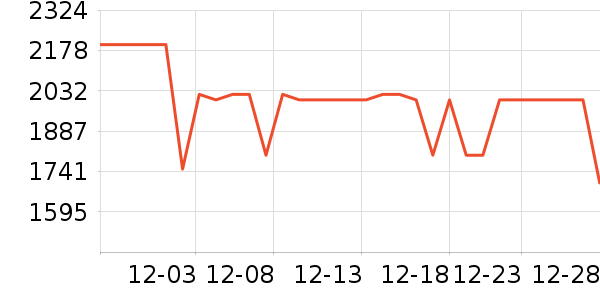 vivo�ֻ���ʷ�۸�