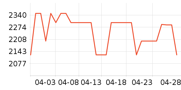 vivo�ֻ���ʷ�۸�