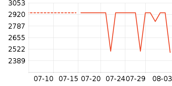 ��ҵ��ѧ��ƽ����ʷ�۸�