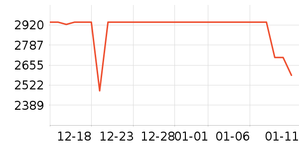 ��ҵ������/ѧϰ����ʷ�۸�