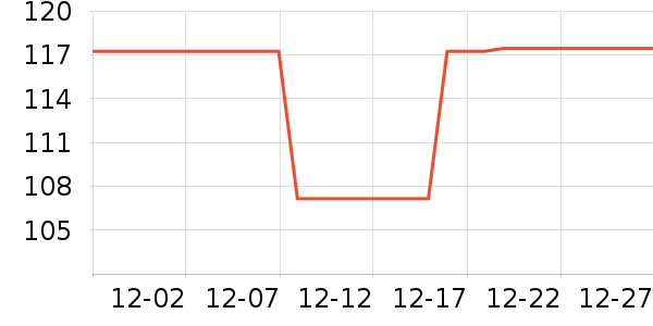 �����˶�������ʷ�۸�