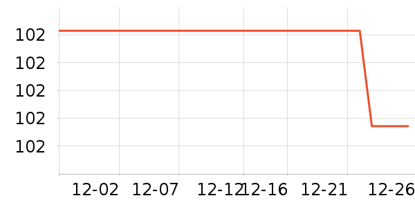 Ļ��Ӣ�۵��������ʷ�۸�