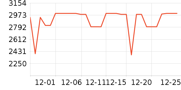 ��ҫƽ�������ʷ�۸�