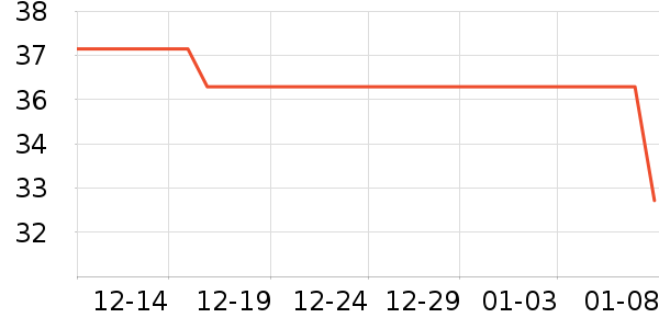 ���������޸���ʷ�۸�