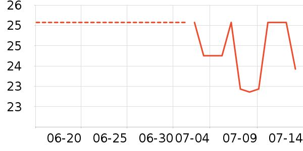 �򰮵�������ʷ�۸�