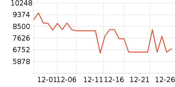 ����������ʷ�۸�