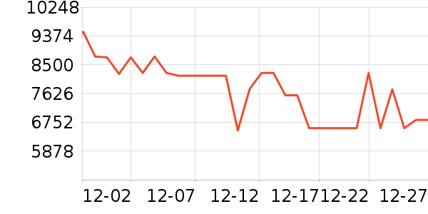 ����������ʷ�۸�