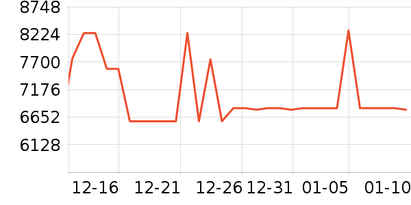 ����������ʷ�۸�