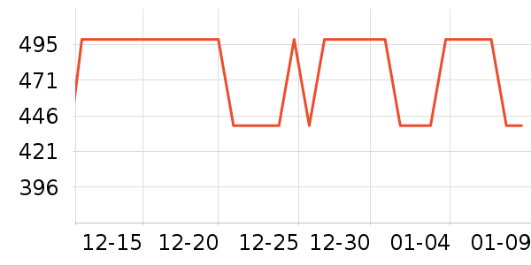 ���ؽ�������ʷ�۸�