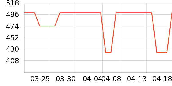 ���ؽ�������ʷ�۸�