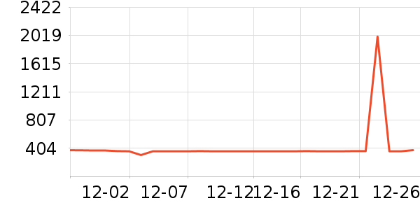 ��ά��������ʷ�۸�