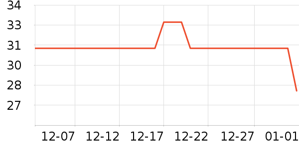 ����ϴ�»������ʷ�۸�