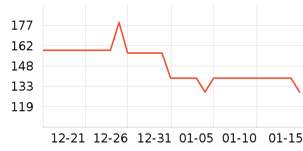 �������컬ѩ��Ʒ��ʷ�۸�