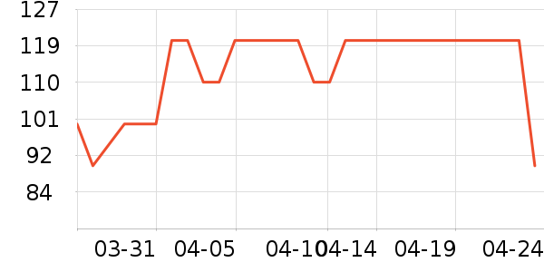 ����˹��������ʷ�۸�