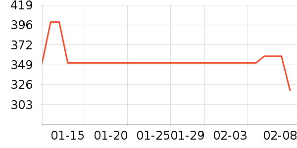 ��ӡ��Ʒ��Ʒ���� ��ʷ�۸�