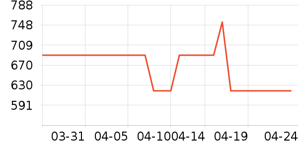 ���ϴ�˹�˶�Ь��ʷ�۸�