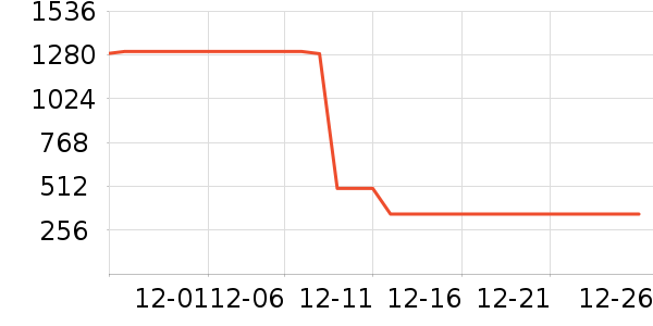 ���ϴ�˹�˶�Ь��ʷ�۸�