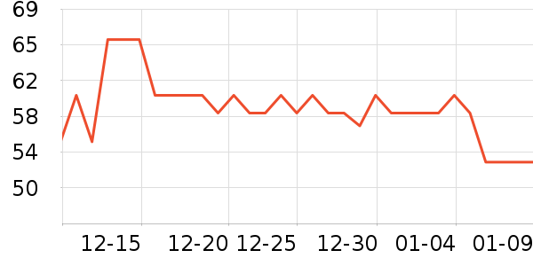 ����������ʷ�۸�