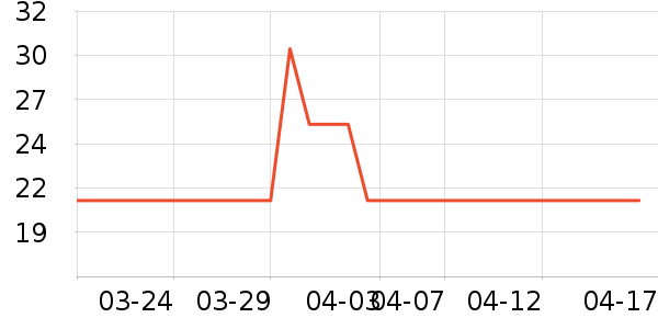 ��Ż��������ʷ�۸�