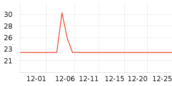 �����о/����/��ͷ��ʷ�۸�