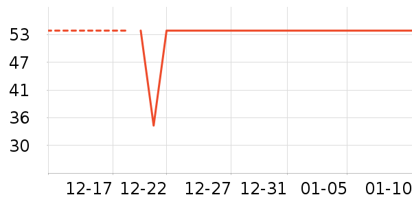 �����˳����ʷ�۸�