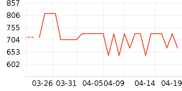 ������ʱ������/����/������ʷ�۸�