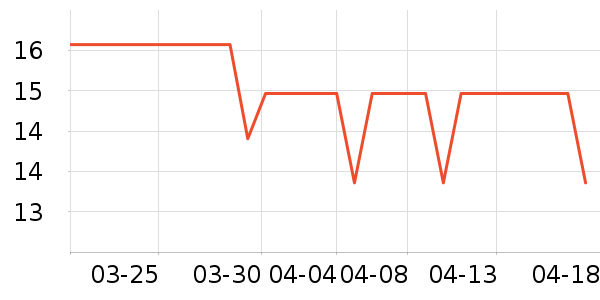 ����/�̲�/������ʷ�۸�