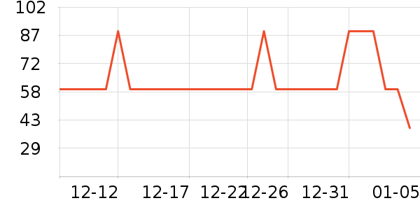 TEEIS�˶�������ʷ�۸�