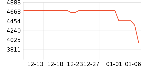 vivo�ֻ���ʷ�۸�