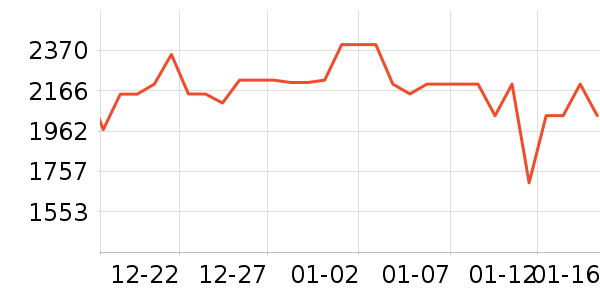 С���ֻ���ʷ�۸�