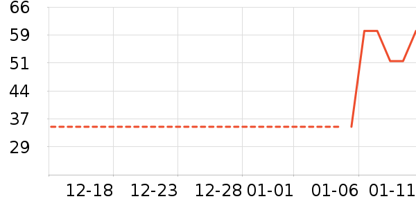 �츣���ǹ���ʳ��ʷ�۸�