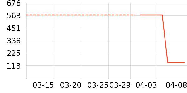 gxg.jeans�п���ʷ�۸�