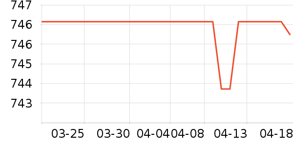 �����¹���ʷ�۸�