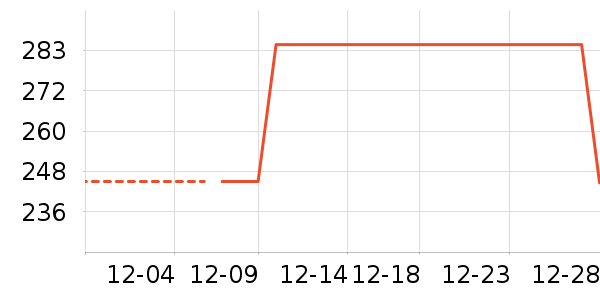 �����̷���ʷ�۸�