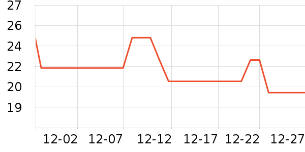 Daisy dream��Ʒ�����ʷ�۸�