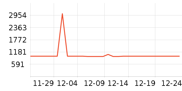 ���������ײ���ʷ�۸�